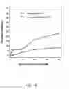 Fig. 16 - Process and materials for production of glucosamine and N-acetylglucosamine