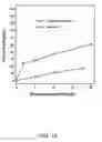 Fig. 17 - Process and materials for production of glucosamine and N-acetylglucosamine