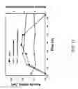 Fig. 18 - Process and materials for production of glucosamine and N-acetylglucosamine