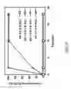 Fig. 22 - Process and materials for production of glucosamine and N-acetylglucosamine