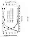 Fig. 25 - Process and materials for production of glucosamine and N-acetylglucosamine