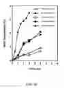 Fig. 26 - Process and materials for production of glucosamine and N-acetylglucosamine