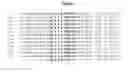 Fig. 02 - DNA polymerases with increased 3′-mismatch discrimination