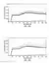 Fig. 17 - Use of blocker oligonucleotides in selective amplification of target sequences