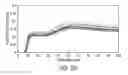 Fig. 18 - Use of blocker oligonucleotides in selective amplification of target sequences