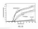 Fig. 20 - Use of blocker oligonucleotides in selective amplification of target sequences