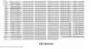 Fig. 12 - Stabilized reverse transcriptase fusion proteins