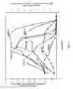 Fig. 19 - Stabilized reverse transcriptase fusion proteins