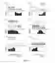Fig. 22 - Stabilized reverse transcriptase fusion proteins