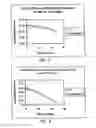 Fig. 04 - Thermostable luciferases and methods of production