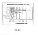 Fig. 30 - Thermostable luciferases and methods of production