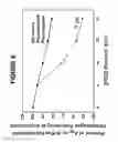 Fig. 07 - Compositions, methods and kits for preparing plasminogen and plasmin prepared therefrom