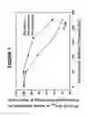 Fig. 08 - Compositions, methods and kits for preparing plasminogen and plasmin prepared therefrom