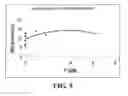 Fig. 06 - NOVEL FUSION CARBONIC ANHYDRASE/CELLULOSE BINDING POLYPEPTIDE ENCODED BY A NOVEL HYBRID GENE, AND METHOD OF CREATING AND USING THE SAME