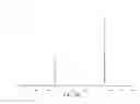 Fig. 11 - Bifunctional compound with monosaccharide and N2S2 ligand, and preparation and use thereof