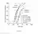 Fig. 08 - System and method for microfluidic cell culture