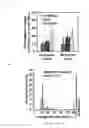 Fig. 16 - System and method for microfluidic cell culture