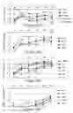 Fig. 13 - Methods for differentiating cells into hepatic stellate cells and hepatic sinusoidal endothelial cells, cells produced by the methods, and methods for using the cells