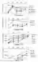 Fig. 14 - Methods for differentiating cells into hepatic stellate cells and hepatic sinusoidal endothelial cells, cells produced by the methods, and methods for using the cells