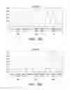 Fig. 42 - Methods of producing pancreatic hormones