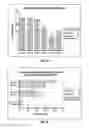 Fig. 04 - Generation of induced pluripotent stem cells from small volumes of peripheral blood