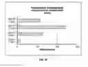 Fig. 05 - Generation of induced pluripotent stem cells from small volumes of peripheral blood