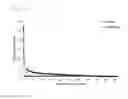 Fig. 04 - Method for selecting a high expression recombinant cell line