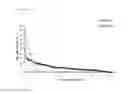 Fig. 05 - Method for selecting a high expression recombinant cell line