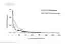 Fig. 10 - Method for selecting a high expression recombinant cell line