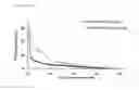Fig. 11 - Method for selecting a high expression recombinant cell line