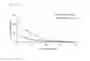 Fig. 12 - Method for selecting a high expression recombinant cell line