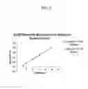 Fig. 04 - Method of measuring the concentration of a glycosaminoglycan anticoagulant