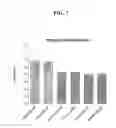 Fig. 09 - Method of measuring the concentration of a glycosaminoglycan anticoagulant