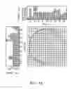 Fig. 06 - System and method of dosage profile control