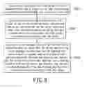 Fig. 16 - METHOD OF MANUFACTURING A LED CHIP PACKAGE STRUCTURE