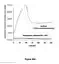 Fig. 04 - Method for wafer dicing and composition useful thereof