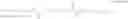 Fig. 13 - Partially fluorinated ureas and amides