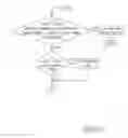 Fig. 05 - Partial air inlet control strategy for air conditioning system