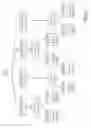 Fig. 06 - Partial air inlet control strategy for air conditioning system