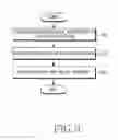Fig. 10 - Apparatus and method for location estimation in a wireless communication system