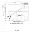 Fig. 09 - Statistical inversion method and system for device-free localization in RF sensor networks
