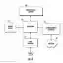 Fig. 05 - Method and apparatus for providing a geo-predictive streaming service