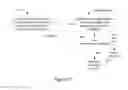 Fig. 05 - Abuse-resistant method of providing invitation codes for registering user accounts with an online service