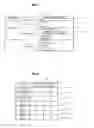 Fig. 03 - Location based presence and privacy management