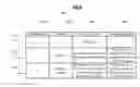 Fig. 07 - Location based presence and privacy management
