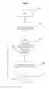 Fig. 10 - Location based presence and privacy management