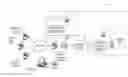 Fig. 01 - Pushed content notification and display