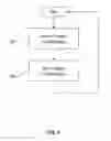 Fig. 04 - APPARATUS AND METHOD FOR APPLYING CIPHERING IN A UNIVERSAL MOBILE TELECOMMUNICATIONS SYSTEM