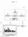 Fig. 03 - ELECTRONIC DEVICE CONTROLLING APPARATUS FOR MOBILE TERMINAL AND METHOD THEREOF