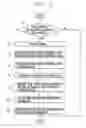Fig. 04 - ELECTRONIC DEVICE CONTROLLING APPARATUS FOR MOBILE TERMINAL AND METHOD THEREOF